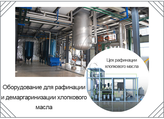 Процесс и периодическое оборудование для рафинации и демаргаринизации хлопкового масла