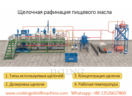 Факторы, влияющие на щелочную рафинацию пищевого масла