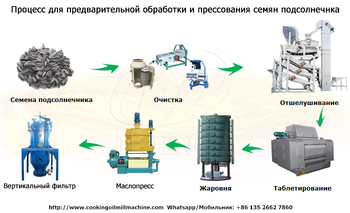 Машина для переработки подсолнечного масла.jpg