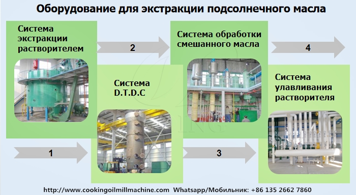 Процесс экстракции подсолнечного масла растворителем.jpg