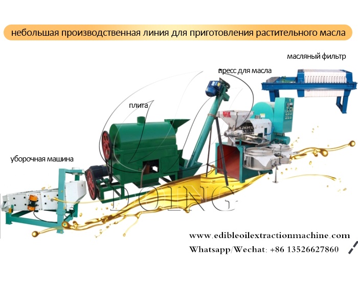 Линия по производству подсолнечного масла.jpg