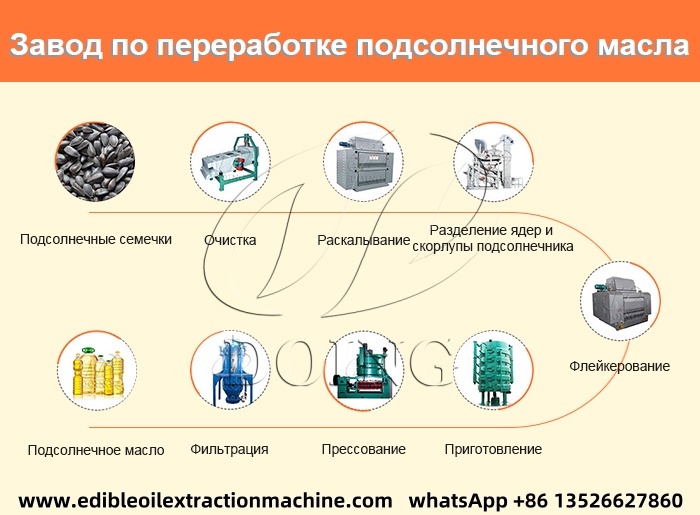 Полная линия по производству подсолнечного масла.jpg