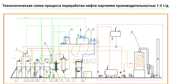 процесс переработки нефти в периодическом режиме.jpg