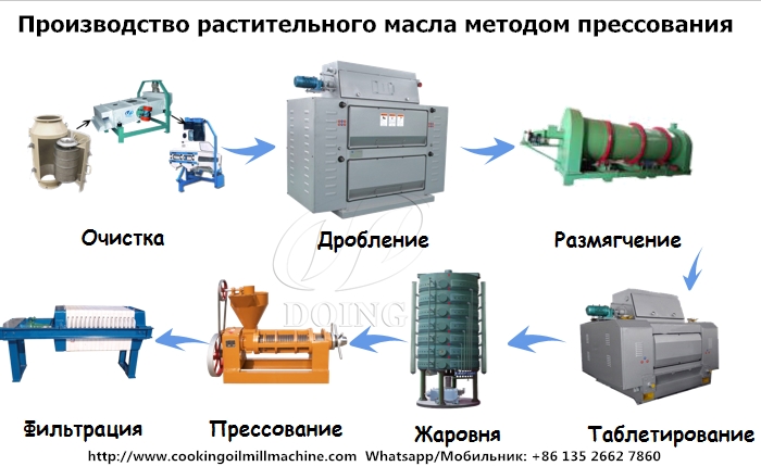 Линия по производству растительного масла.jpg